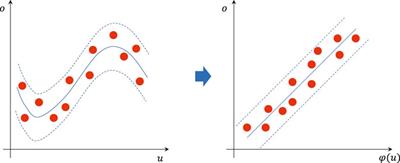 Extreme learning Kalman filter for short-term wind speed prediction